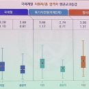 [연세대] 2022학년도 수시 학종 입결 이미지