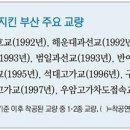 구포고가교 이미지