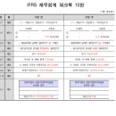 2027년 대비 워크북 10판 1쇄 정오표 입니다. 이미지