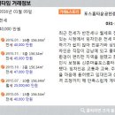 포스홈타운공인중개사사무소 이미지