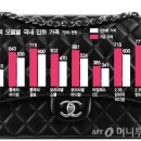 샤테크