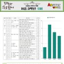 한가람중학교 이미지