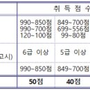 서울메트로환경 이미지