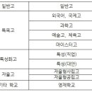 유엔영어학원