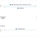 세양세무회계 네이버블로그