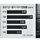 롯데쇼핑롯데슈퍼동탄