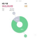 은선 주간 가계부. 쌍둥이네 식비 정산. 2022년 8월 2주차.