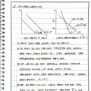 178p 노동수요 3번 (산업의 노동수요곡선 관련) 이미지