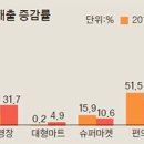 오늘의헬스 이미지