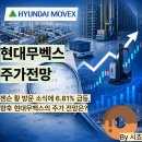 현대무벡스 주가 전망ㅣ젠슨 황 방문 소식에 6.81% 급등, 재무제표로 확인하는 목표 주가는?