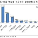 중국 물류시장 개방 후 우리 물류기업 진출 이미지