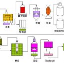 미강바이오