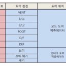 공조기 자가진단 결과 에러 관련 질문 이미지