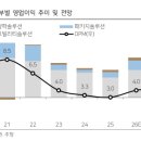 다올상회 이미지