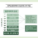 진심한의원 이미지