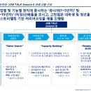 [제8차 넷임팩트 커리어임팩트코칭(Job Talk II)] 고민 많은 대학생/청년들을 위한 현직 쥬니어 및 시니어 직장 선배들에 의한 커리어 임팩트코칭 이미지