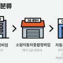우리자동차소형정비공업사 네이버블로그