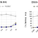 가드 이미지