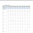 다올타이어 이미지