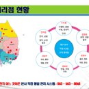 토탈빨래방 이미지