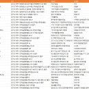 파주장단통일촌콩영농조합법인 이미지