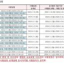 원당간호학원부설요양보호사교육원 이미지
