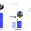 신라스테이 마포 이미지