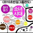 2010년 걸그룹 세력구성 판도 이미지