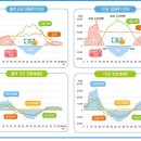 60대 접어들면 '적자 인생'…용돈·연금·저축으로 버틴다 이미지