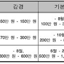 ＜대법원＞ "당선목적 허위사실공표(학력허위기재 등)는 당선무효에 해당하는 처벌" 外 2개 소식 (판례, 개정된 형사 · ﻿민사소송법) 이미지