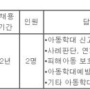 (06월 14일 마감) 울산광역시북구청 - 임기제공무원 아동학대전담 채용시험 시행계획 공고 이미지