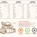 더굿밀 네이버블로그
