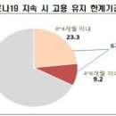 4.4인력