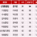 커브스신영통클럽 이미지