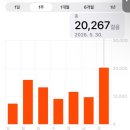 종로-신교-종로-신-105 | 본격 더위 시작 전 얼른 달려가야할 곳, 종로 청계천 데이트