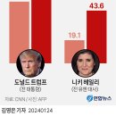 청년폐기
