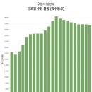우정인력 이미지