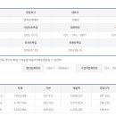 (주)티비비씨 네이버블로그