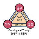 삼위일체(Trinity)를 어떻게 이해해야 할 것인가? 이미지