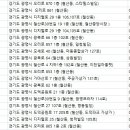 신우약국 이미지