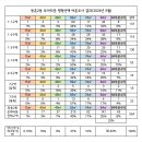 등촌2동 이미지