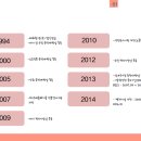 태화환경(주) 네이버블로그