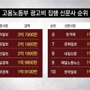 동아기획광고 이미지