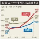 [현수막 읽어주는 언니] 2019년 사교육비, 조사 이래 최고로 폭증 이미지