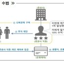 50억 떼먹은 증권사 직원들…금감원, '고수익 유혹' 주의 이미지