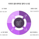 한국결제시스템 이미지
