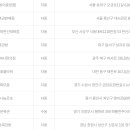 GS25 대구용산중앙점 이미지