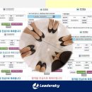 리더스카이승무원학원 이미지