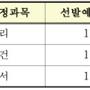 2025학년도 송산중학교 정규교원(지리 1명, 사서 1명, 보건 1명) 이미지