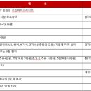 가든파이브(라이프) 이미지